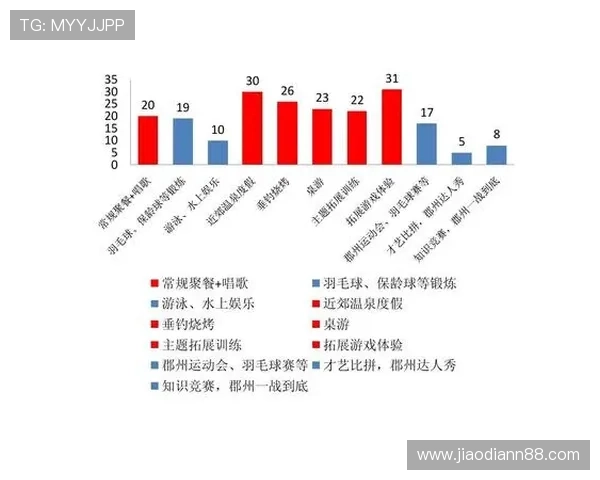 北京十一选五最新开奖结果统计图表分析