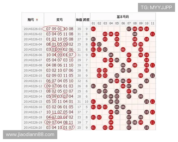 安徽11选5开奖结果走势图最新数据分析与预测